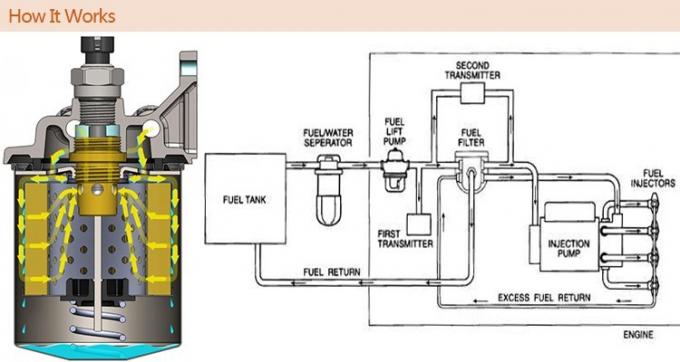 Топливо 1132401320 тележек фильтрует воздушный фильтр входа автомобиля полиэфирного волокна AF25372 0